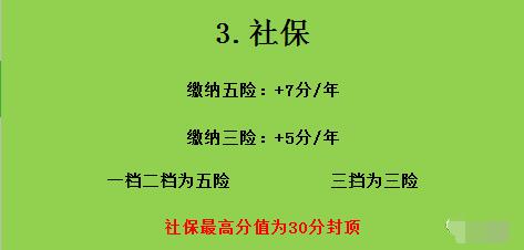 2020年深圳积分入户表：加分项