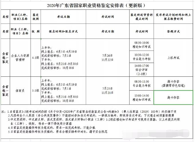 2020年深圳积分入户加分项目：广东省2020职业技能证书统考项目、日常鉴定6月起全面恢