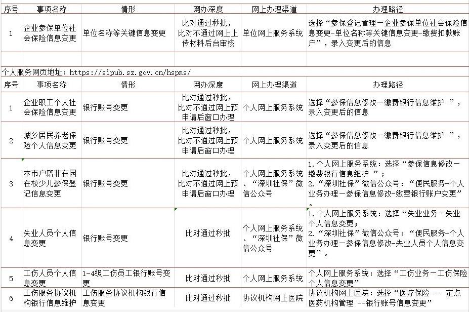 深圳市积分入户政策：9月30日前社保这件事你一定得做！
