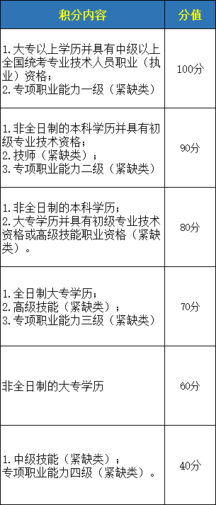 2021年深圳成人自考本科申请深圳积分入户成功率到底有多大？