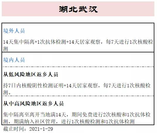2021年广东深圳返乡政策有哪些规定？