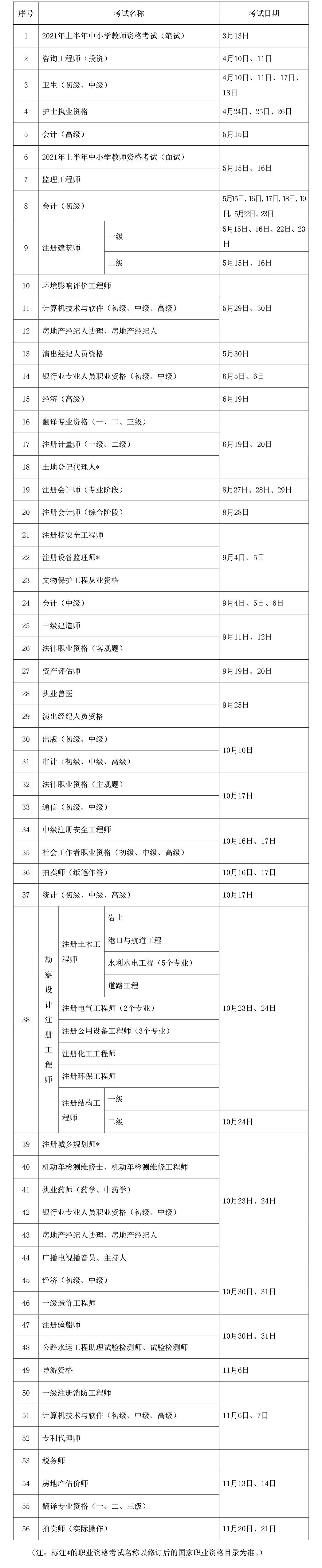 2021年深圳积分入户职称考证时间表