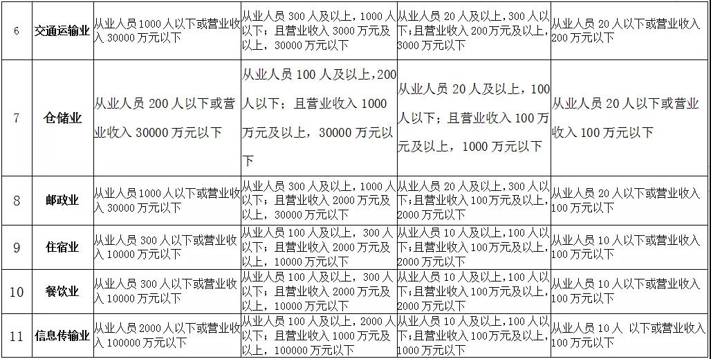2021年深圳基层就业补贴申请常见问题