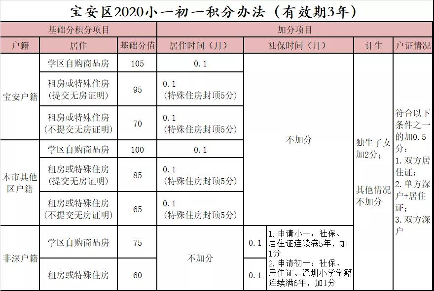 2021年在职人才入深圳宝安区户口办理指南