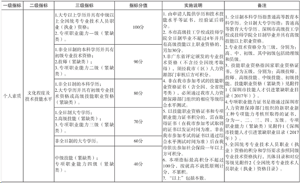 2021年4月深圳自学考试成绩查询时间与积分入户