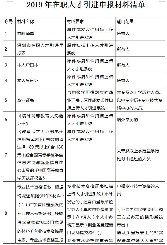 2021年深圳个人申请在职人才入户的流程
