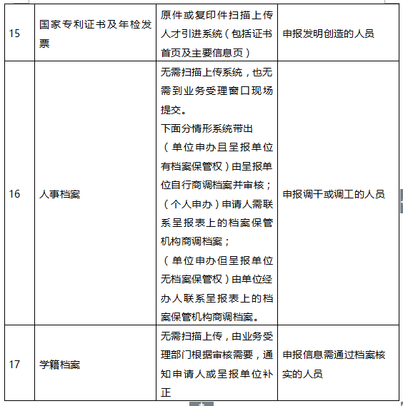 2021年深圳个人申请在职人才入户的流程