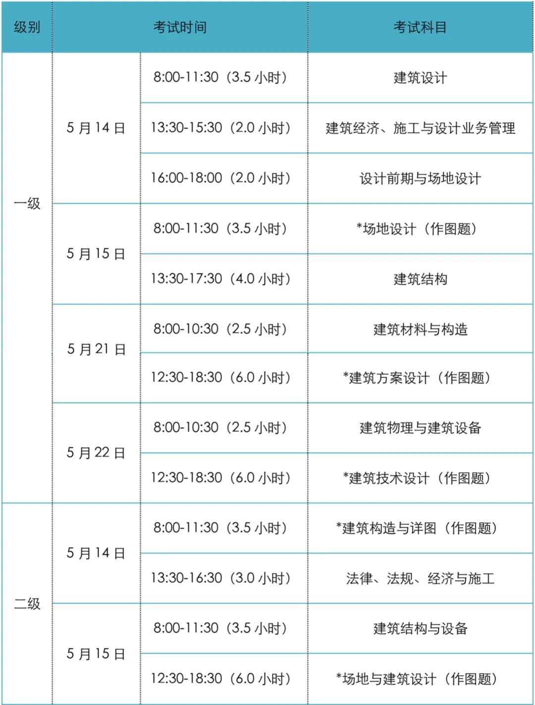 2022年度深圳一、二级注册建筑师资格考试本月底截止报名