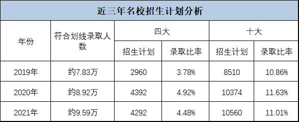 2022年子女在深圳上学中考，多少分能上公办高中？