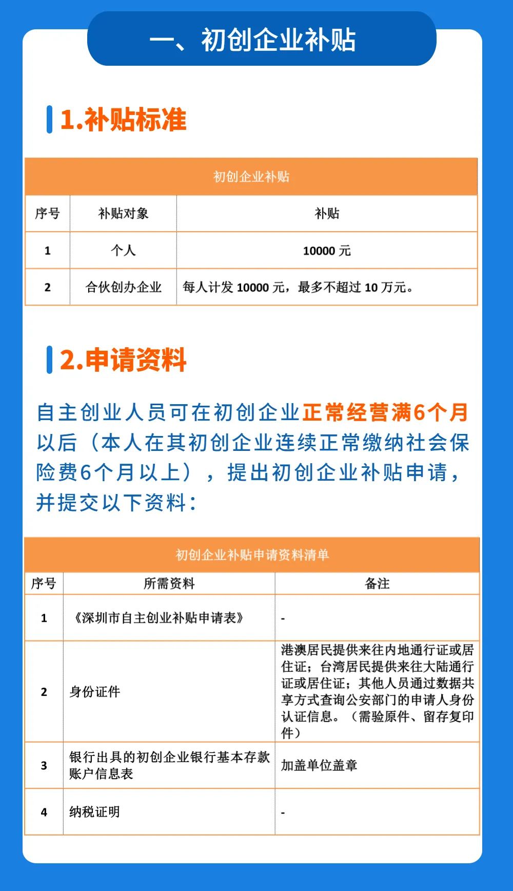一次申请四项补贴，叠加享受，深圳户籍的自主创业人员快来看！