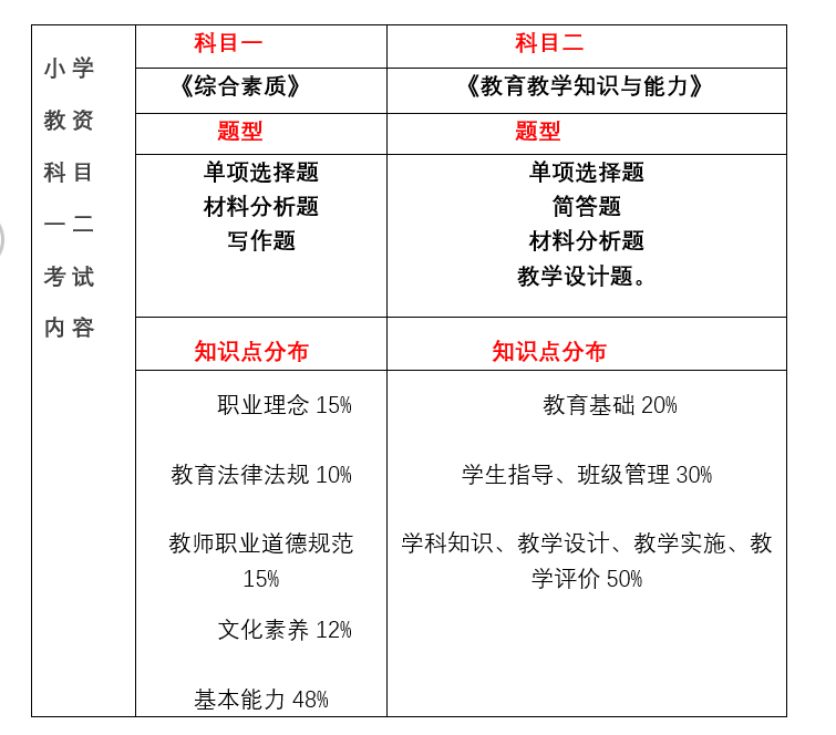 22下教师资格证报考时间发布，深圳入户积分加分的好机会来啦！