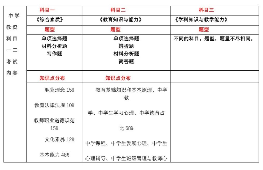 22下教师资格证报考时间发布，深圳入户积分加分的好机会来啦！