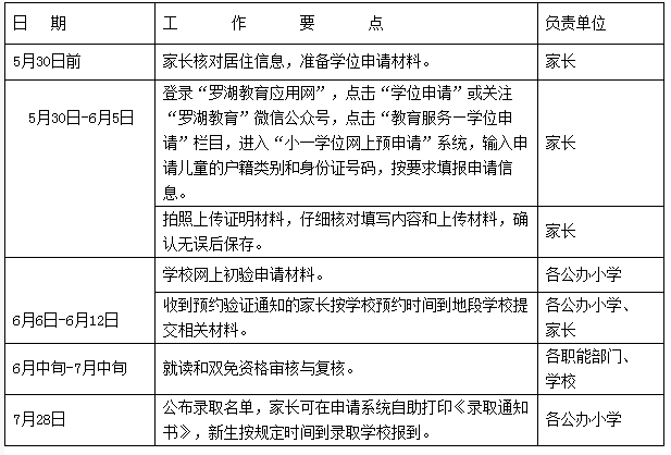 深圳小学学位申请必须具备的条件？今天开始，南山区2022年秋季义务教育阶段新生入学指南