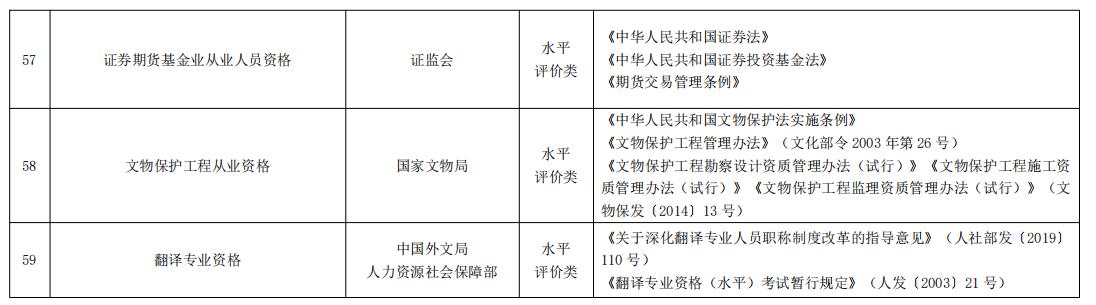 人力资源社会保障部办公厅关于发布41个国家基本职业培训包的通知，关乎深圳入户积分
