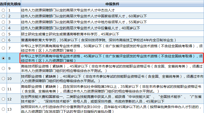 通过全国统一考试即可认定职称？深圳初中经济师评定条件是啥？入户能加多少分？