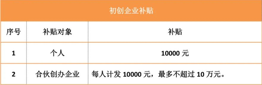2022年深圳人才引进落户后居然有这么多补贴可领!