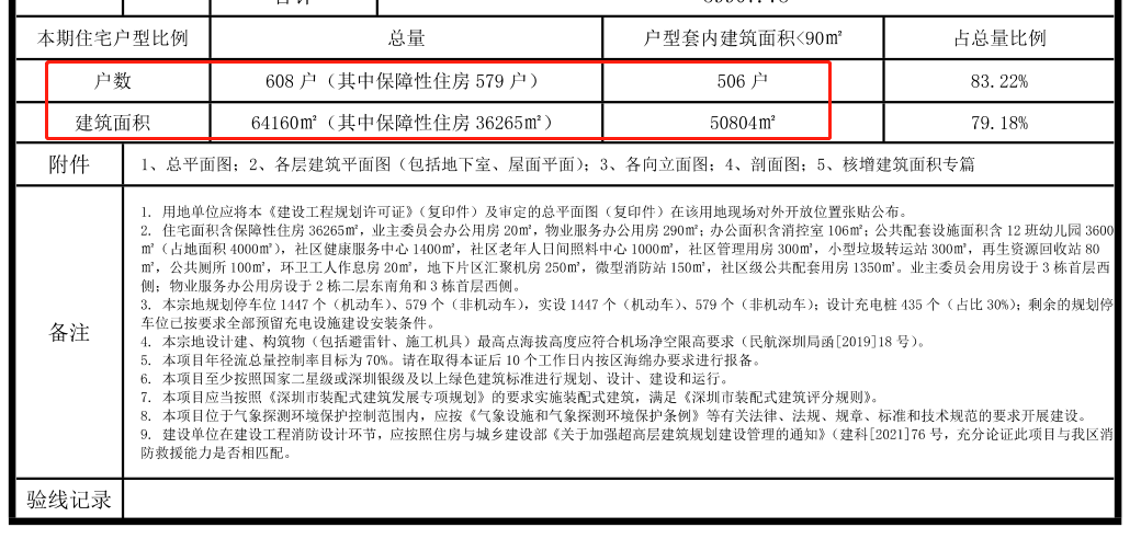 宝安老城区506套公租房来啦，深圳公租房申请条件2022该如何准备？
