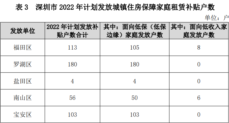 深圳2022住房计划公布,现在入户深圳还来得及！（附秒批入户方案）