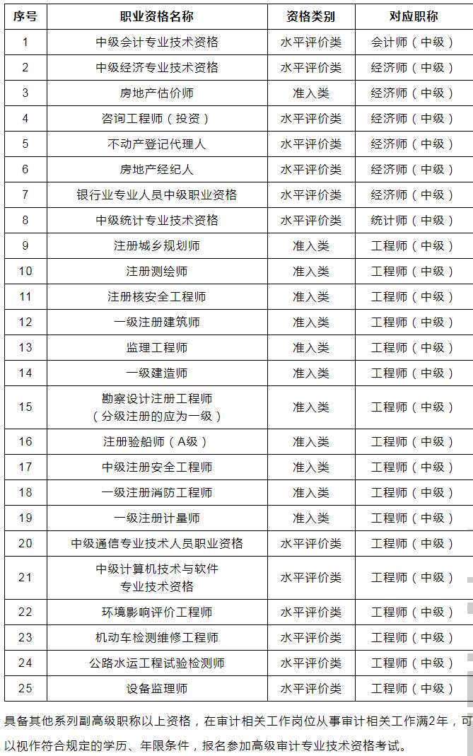 2022年深圳职称入户：又有两项考试开始报名!