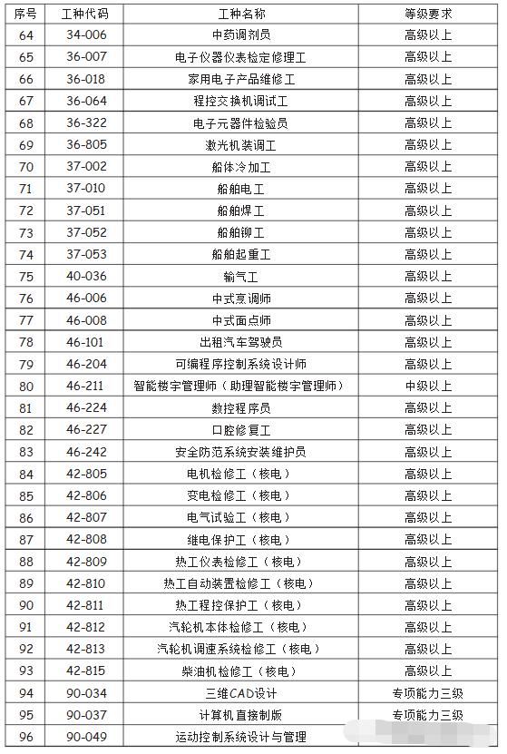深圳积分入户,工种目录