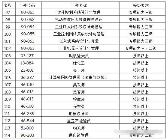 深圳积分入户,工种目录