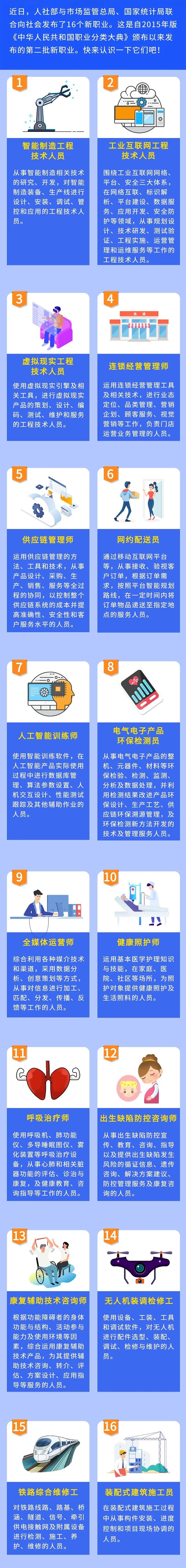 2020年深圳职业技能积分入户如何申报鉴定？