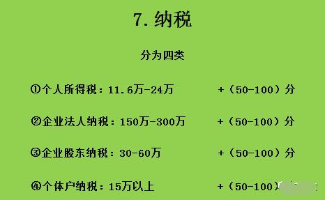 2020年深圳积分入户表：加分项