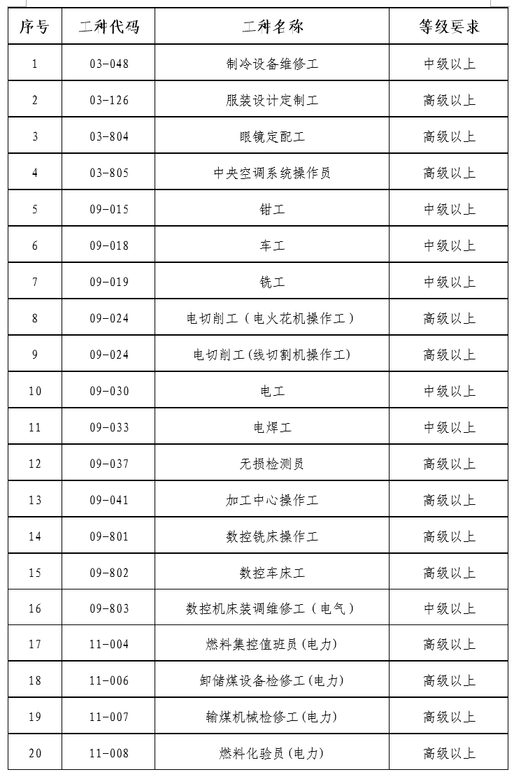 深圳积分入户申请:外地技能型人才入户考试须知