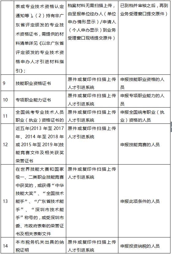 深圳积分入户申请,在职人才引进申报