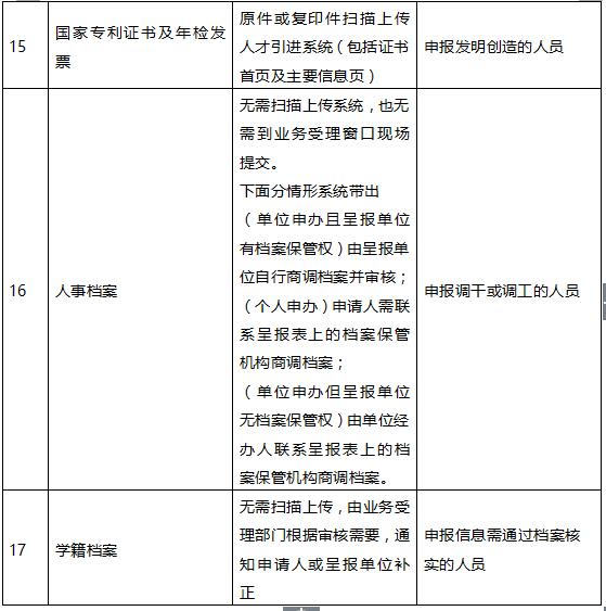 深圳积分入户申请,在职人才引进申报