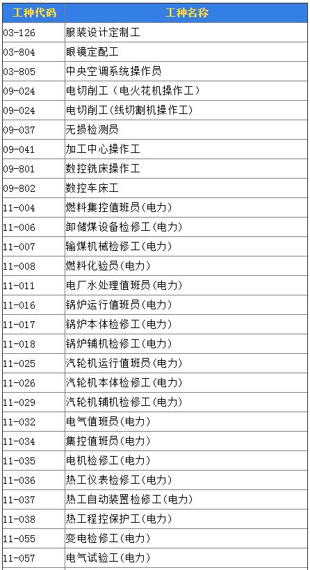 深圳市积分入户:深圳市技能人才引进紧缺职业目录(高级以上)