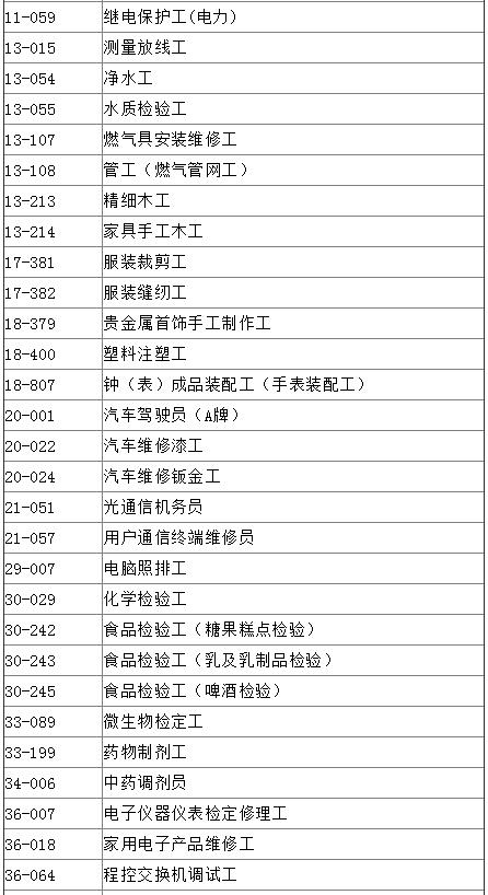 深圳市积分入户:深圳市技能人才引进紧缺职业目录(高级以上)