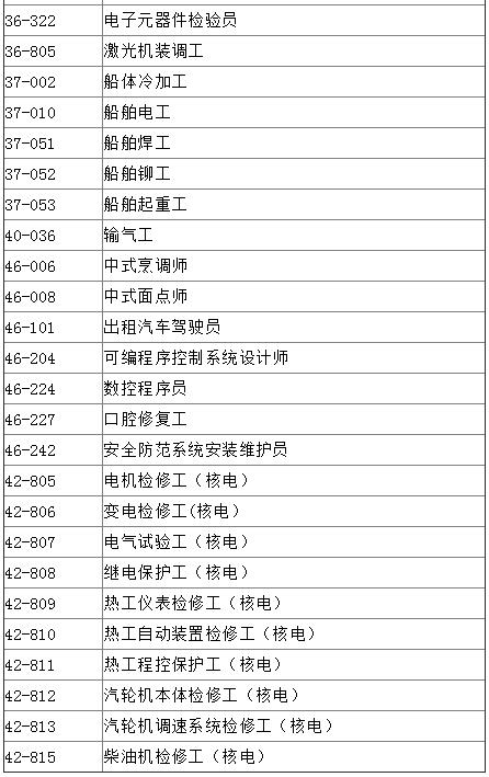 深圳市积分入户:深圳市技能人才引进紧缺职业目录(高级以上)