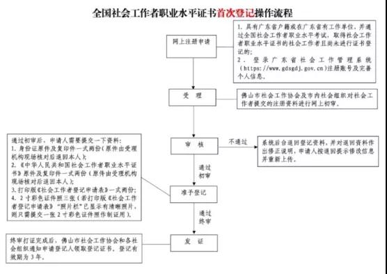 深圳积分入户的积分是怎么算的？深圳怎么办社工证？