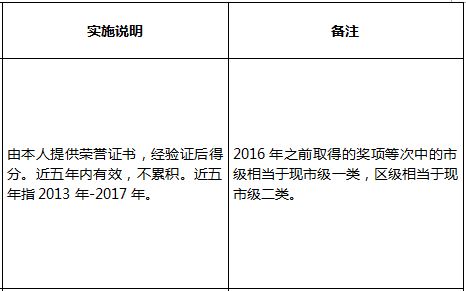 2022年深圳积分入户指标及分值表怎么算？
