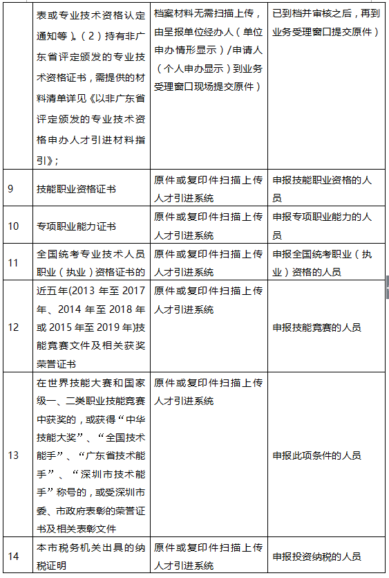 深圳入户新政2022:个人申请在职人才入户流程