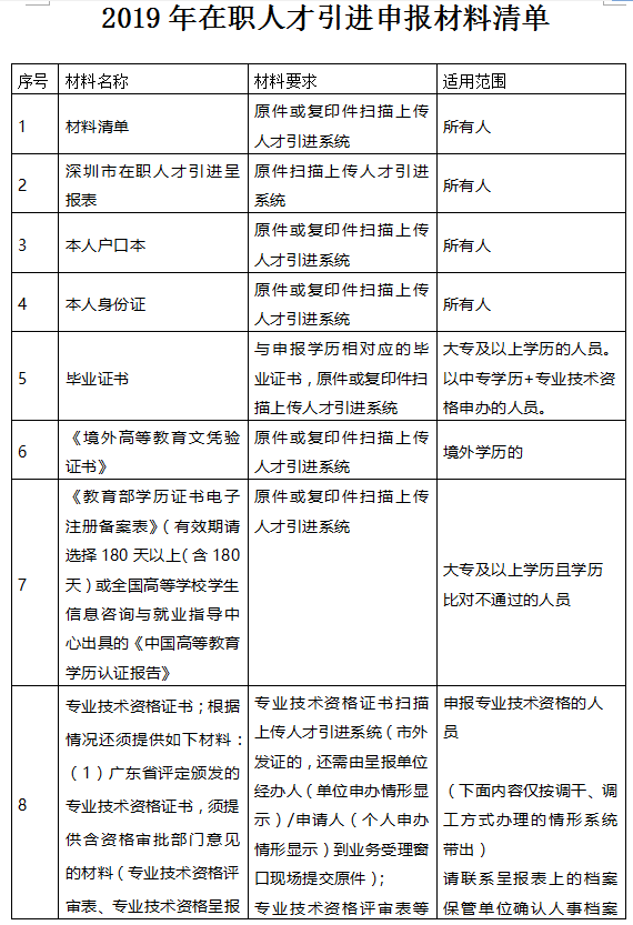 深圳入户新政2022:个人申请在职人才入户流程