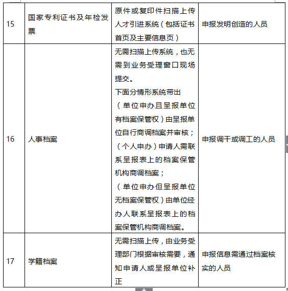 深圳入户新政2022:个人申请在职人才入户流程