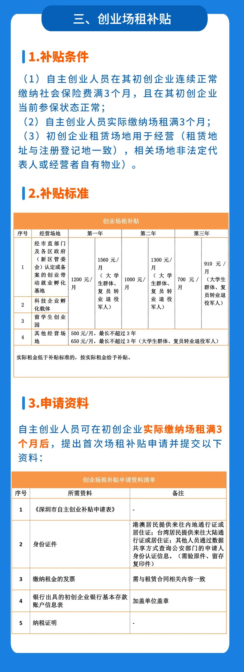 一次申请四项补贴，叠加享受，深圳户籍的自主创业人员快来看！