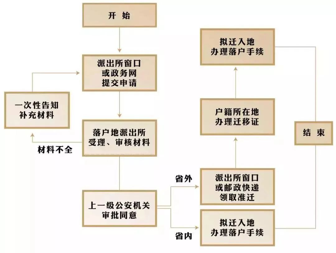 2022年获得深圳中级职称能够提前入户吗？落户指南收好！