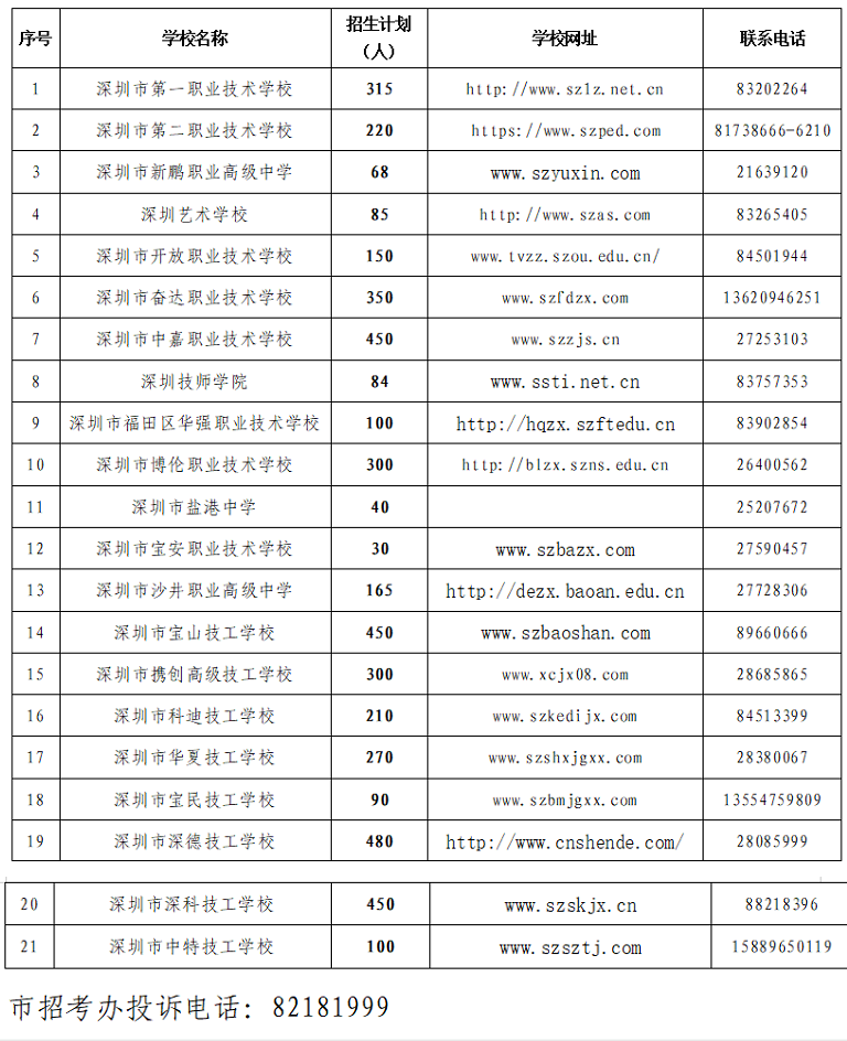 2022年深圳市中等职业教育自主招生学校名单及自主招生计划公布