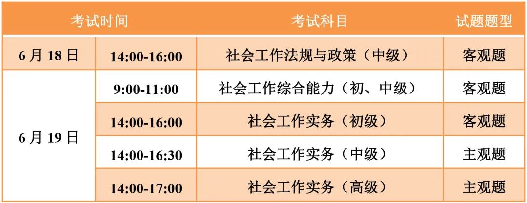 最后一天！深圳社工考试报名今天下午17点截止！