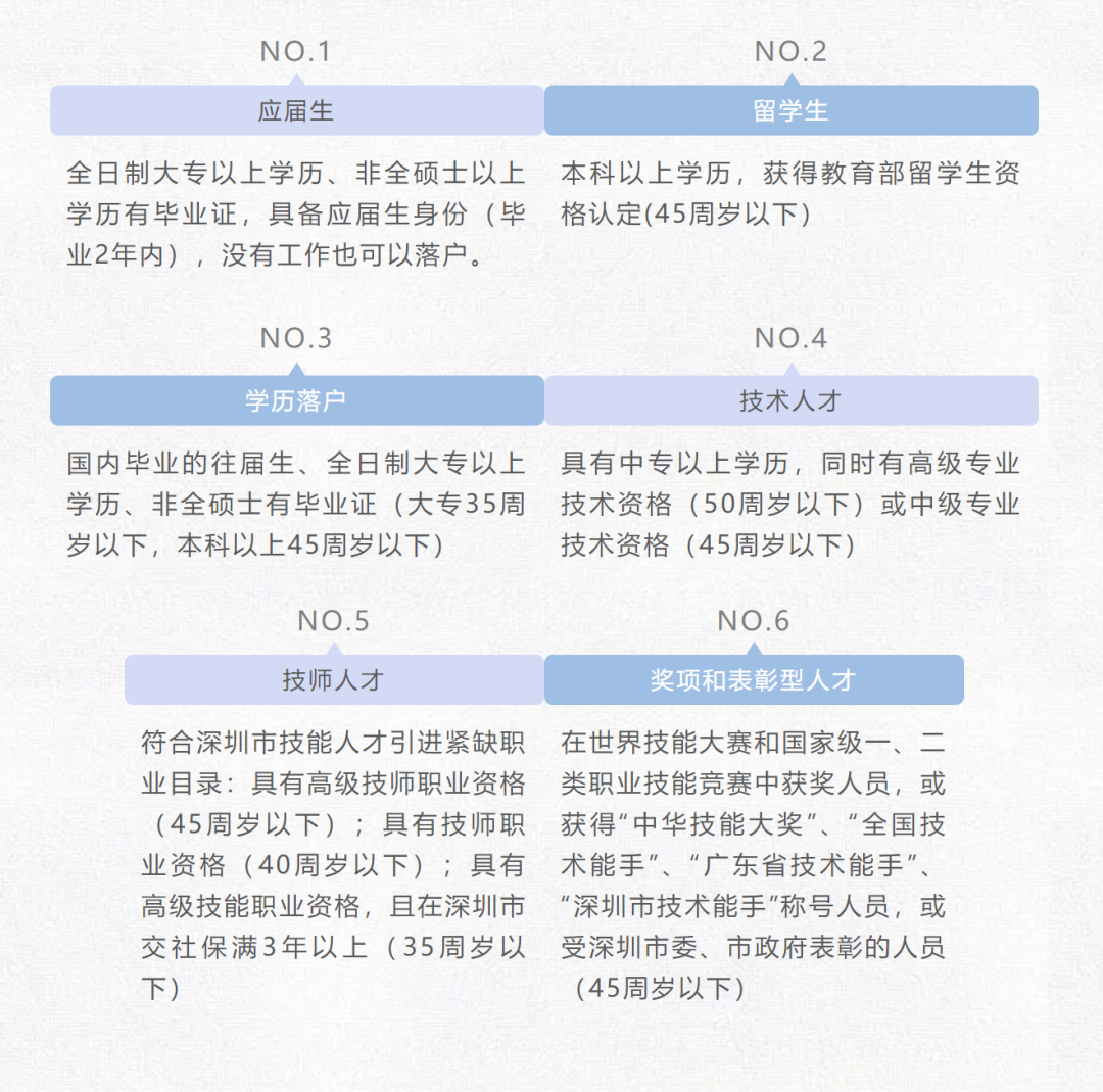 2022年深圳积分入户怎样申请？快来看看你适合哪一种？