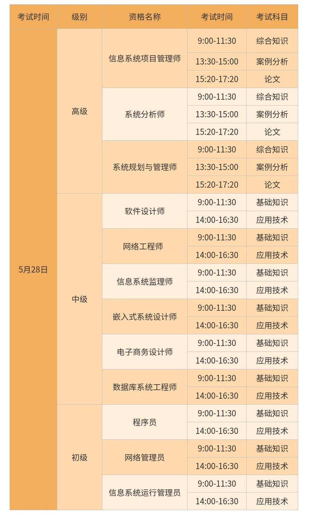 抓紧时间！这周末有两项考试，跟深圳入户积分加分条件有关