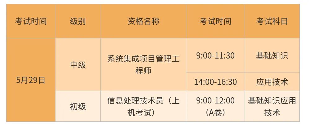 抓紧时间！这周末有两项考试，跟深圳入户积分加分条件有关