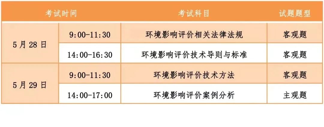 抓紧时间！这周末有两项考试，跟深圳入户积分加分条件有关
