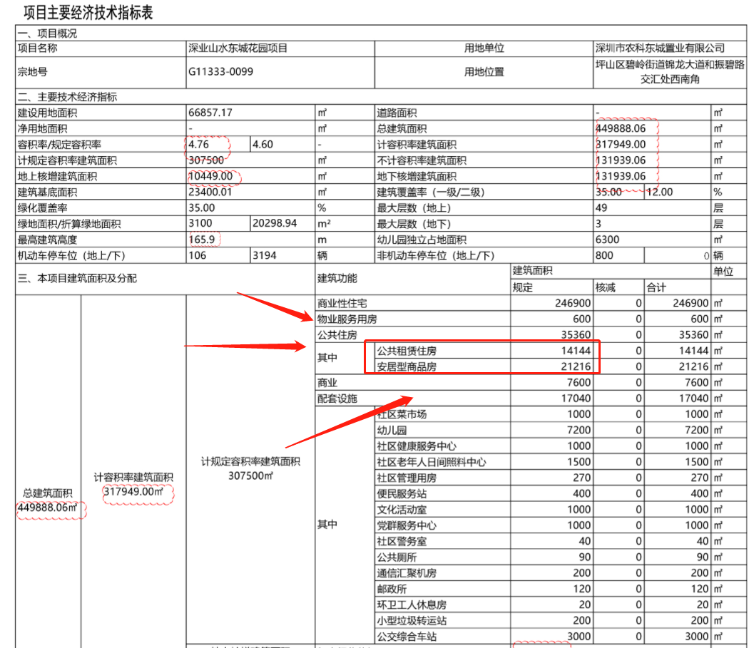 深圳公租房轮候查询新消息：深业山水东城公租房共167户，提前入户提醒！