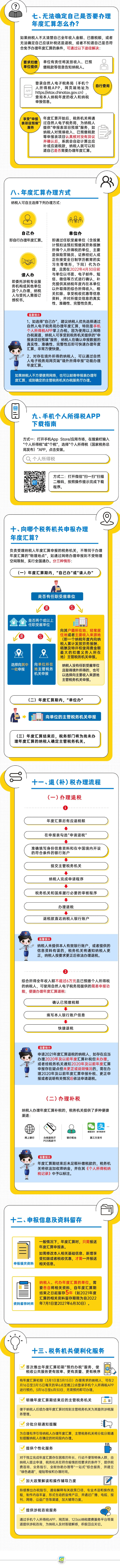 个税汇算6月30日截止,深圳人抓紧申报！（解答个税与深圳入户积分）