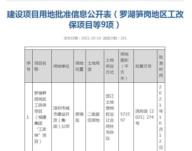 2022年深圳人才安居房申请条件：罗湖安居房，46层共计31327㎡！
