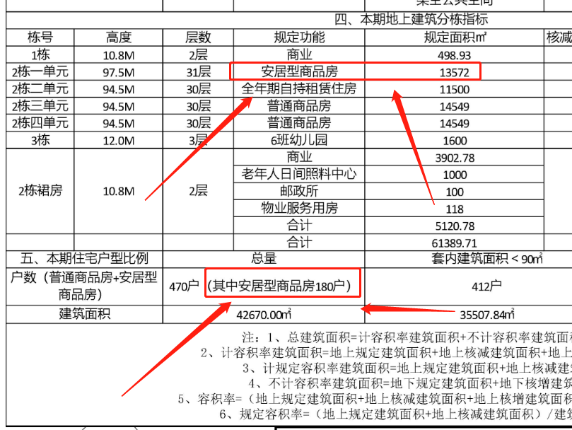 龙岗南湾180套安居型！符合深圳市申请人才安居房条件的你快来申请！